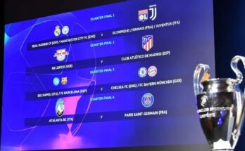 Definidos los Cuartos de Final de la Champions League